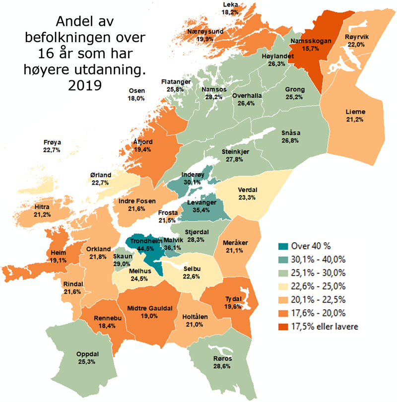 Andel av befolkningen over 16 år som har universitets eller høyskole utdanning 2019