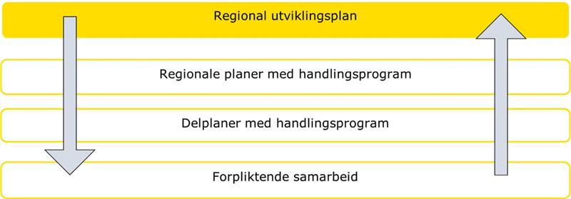 Figur plansystem