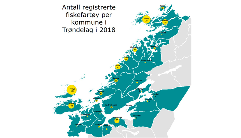 Figur som viser antall fiskefartøy per kommune i Trøndelag i 2018 (Illustrasjon: Trøndelag fylkeskommune)