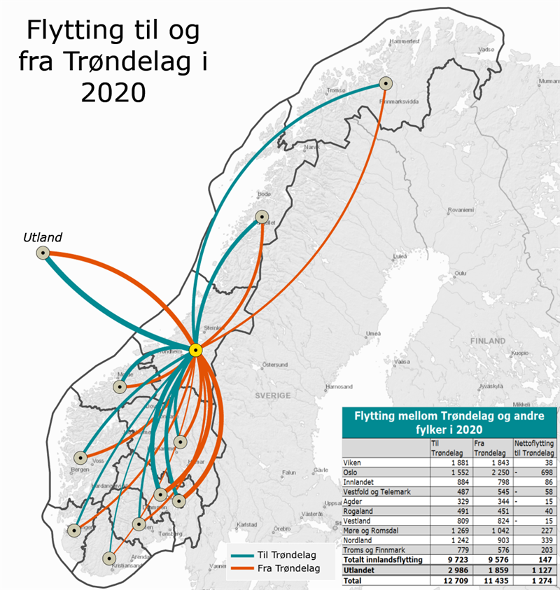 Flytting til og fra Trøndelag i 2020