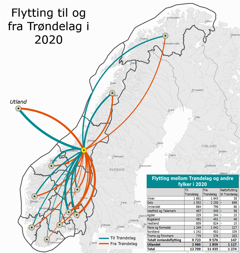 Flytting til og fra Trøndelag i 2020 Flytting til og fra Trøndelag i 2020