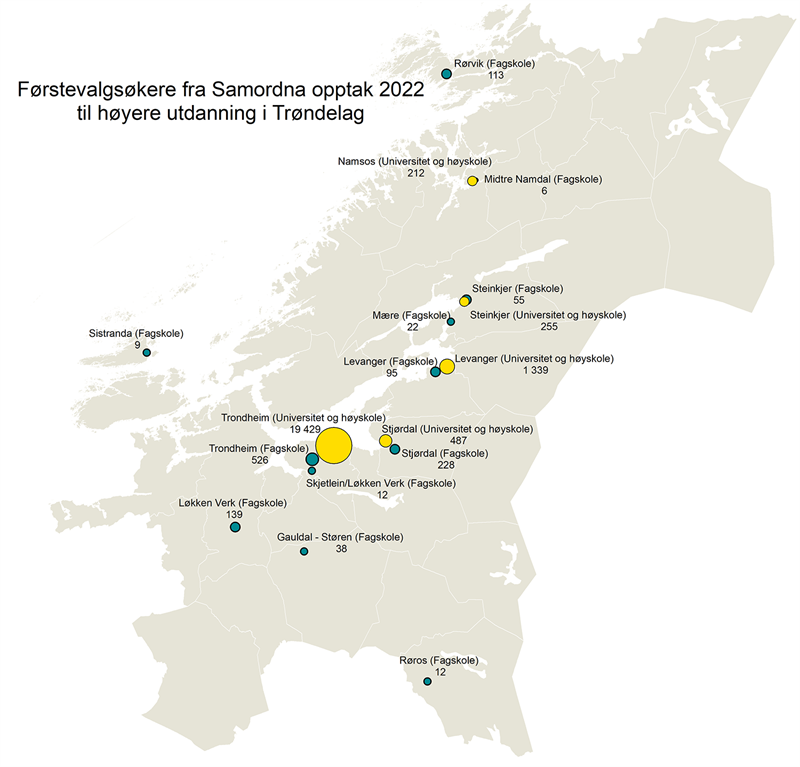 Samordna Opptak 2022