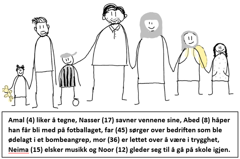 Amal (4) liker å tegne, Nasser (17) savner vennene sine, Abed (8) håper han får bli med på fotballaget, far (45) sørger over bedriften som ble ødelagt i et bombeangrep, mor (36) er lettet over å være i trygghet, Neima (15) elsker musikk og Noor (12) gleder seg til å gå på skole igjen.