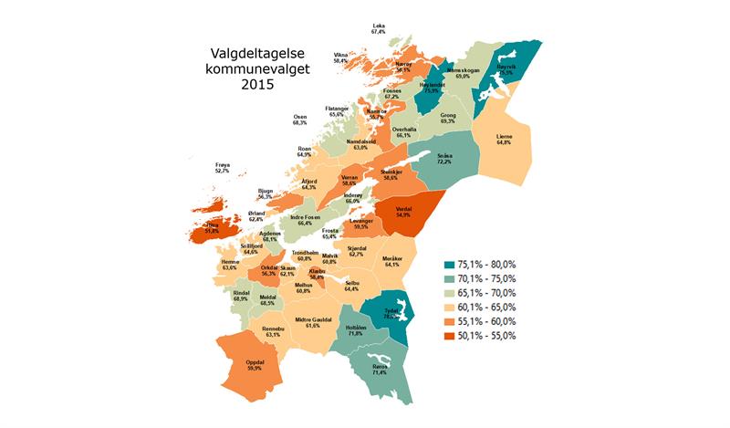 Valgdeltagelse kommunevalget 2015
