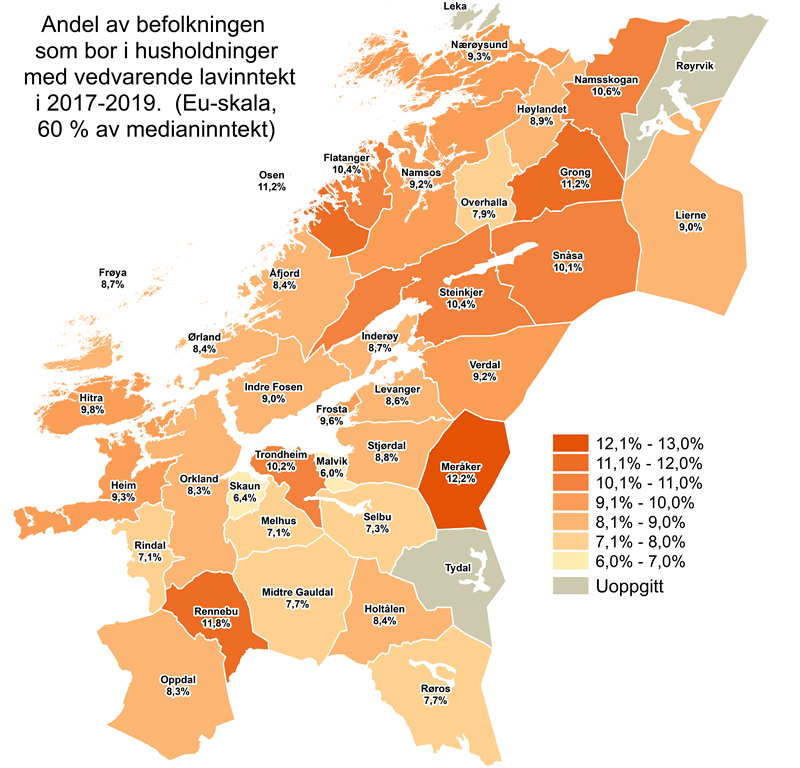 Figur som viser andel av befolkningen som bor i husholdninger med vedvarende lavinntekt, 2017-2019 (Illustrasjon: Trøndelag fylkeskommune)