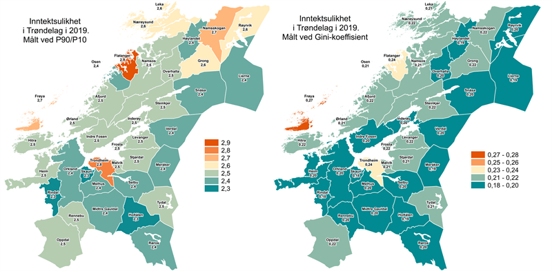 Figur som viser inntektsulikhet i 2019 (Illustrasjon: Trøndelag fylkeskommune)