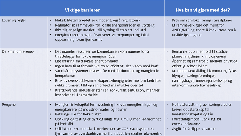 Lokale energiområder1.png