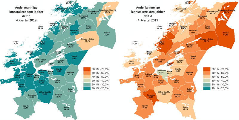 Deltid menn og kvinner per 4. kvartal 2019