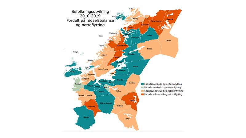 Befolkningsutvikling-2010-2019-forderdelt-på-fødselsoverskudd-og-nettoflytting