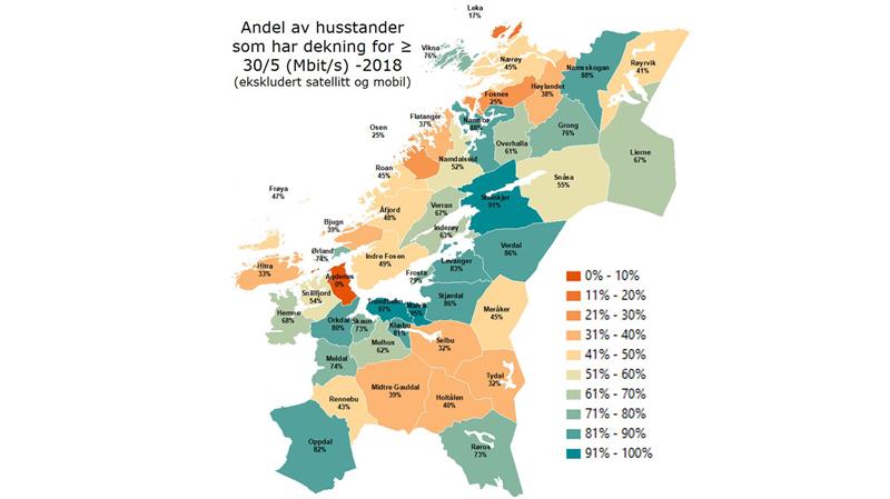 Kart som viser andel av husstander med dekning med hastighet større enn eller lik 30/5 Mbit/s (Illustrasjon: Trøndelag fylkeskommune)