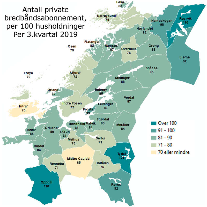 Antall private bredbåndsabonnement, per 100 husholdninger per 3. kvartal 2019 Antall private bredbåndsabonnement, per 100 husholdninger per 3. kvartal 2019