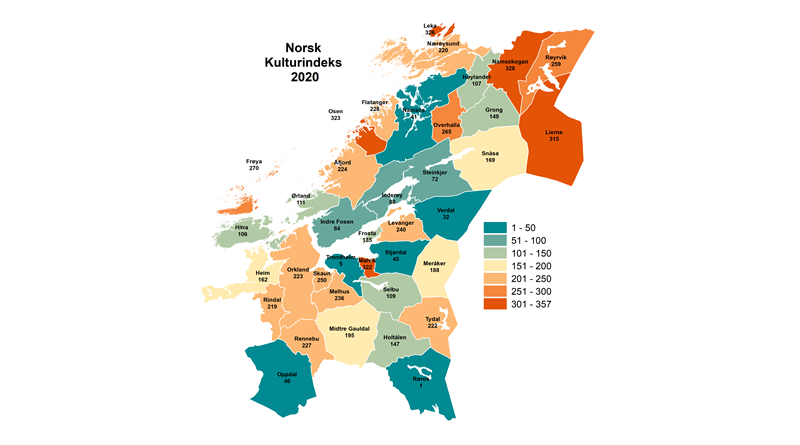 Norsk Kulturindeks 2020