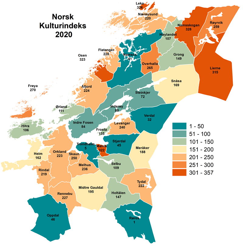Norsk Kulturindeks 2020