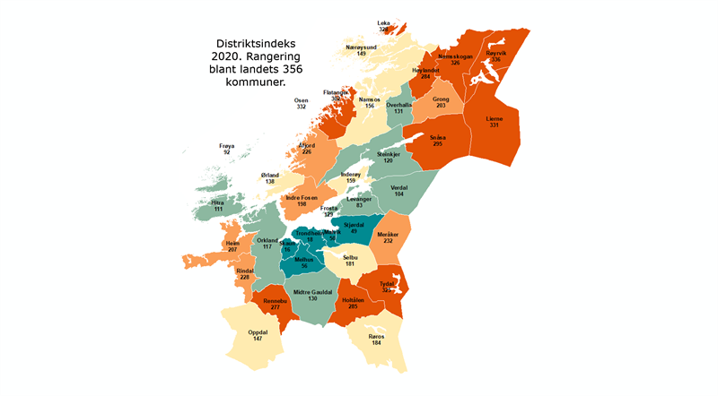 Distriktsindeks 2020. Rangering blant landets 356 kommuner