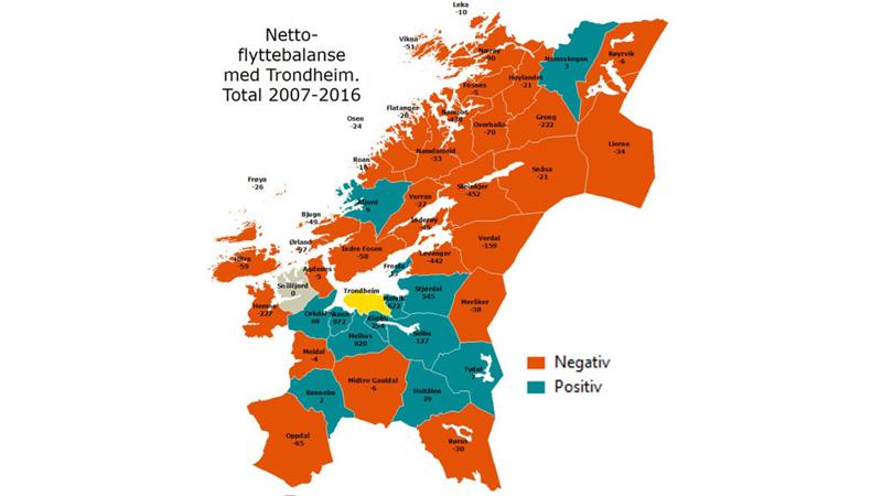 Netto flyttebalanse med Trondheim i perioden 2007-2016 (Illustrasjon: Trøndelag fylkeskommune)