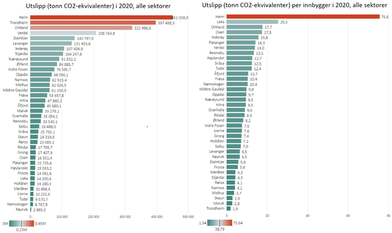 Utslipp 2020.png Grafikk som viser CO2-utslipp fordelt på alle sektorer i 2020