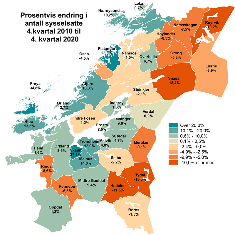 Prosentvis endring i antall sysselsatte 4.kvartal 2010 til 4. kvartal 2020 Prosentvis endring i antall sysselsatte 4.kvartal 2010 til 4. kvartal 2020