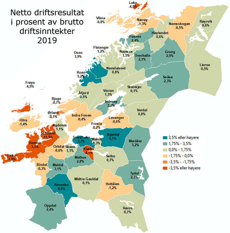 Netto driftsresultat i prosent av brutto driftsinntekter 2019
