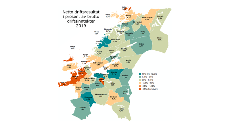 Netto driftsresultat i prosent av brutto driftsinntekter 2019