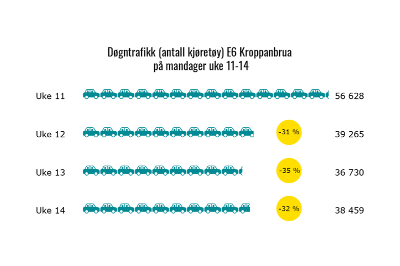 Døgntrafikk Kroppanbrua