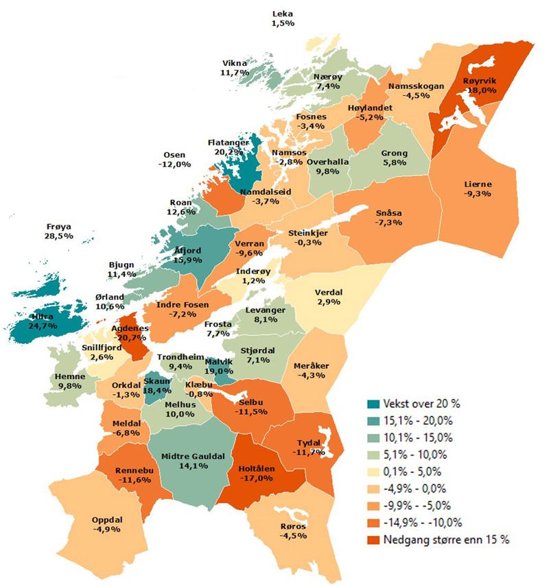 Sysselsettingsendring Prosentvis endring i antall sysselsatte 4. kvartal 2008 til 4. kvartal 2017 (Illustrasjon: Trøndelag fylkeskommune).