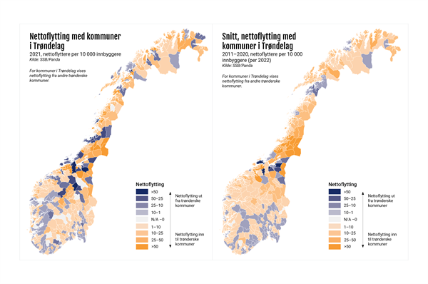 Nettoflytting med kommuner i Trøndelag