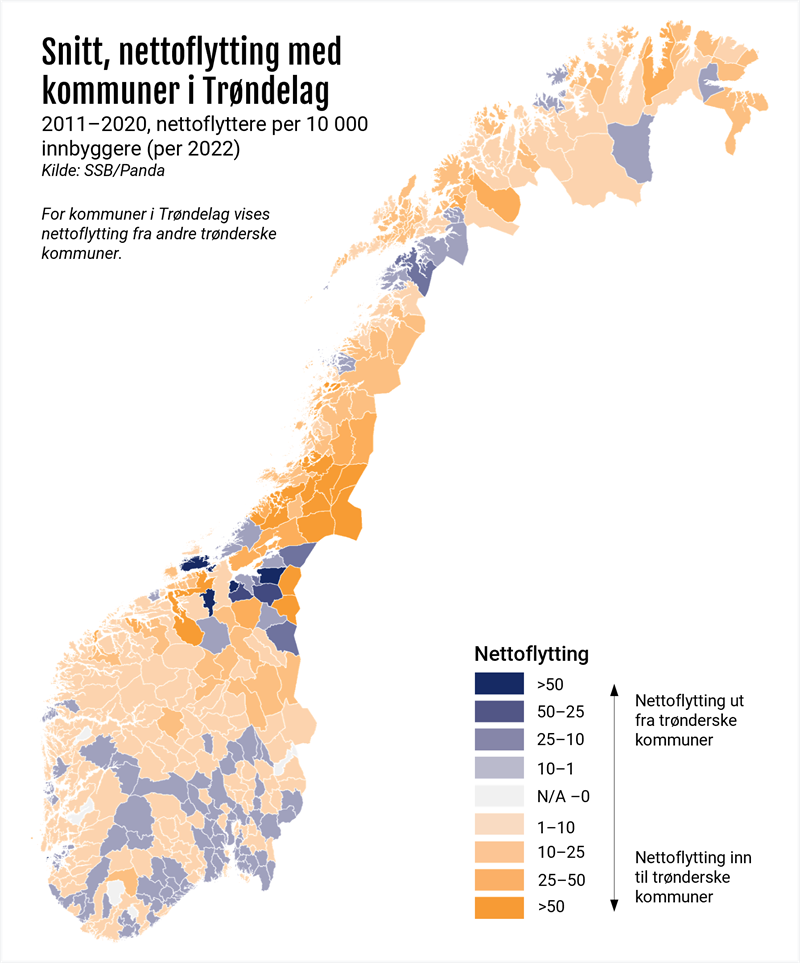 Snitt, nettoflytting med kommuner i Trøndelag. 2011-2020, nettoflyttere per 10000 innbyggere