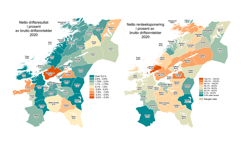 Netto driftsresultat  og renteeksponering i prosent av brutto driftsinntekter 2020