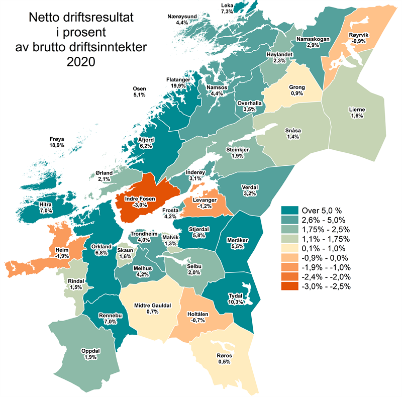 Netto driftsresultat i prosent av brutto driftsinntekter 2020