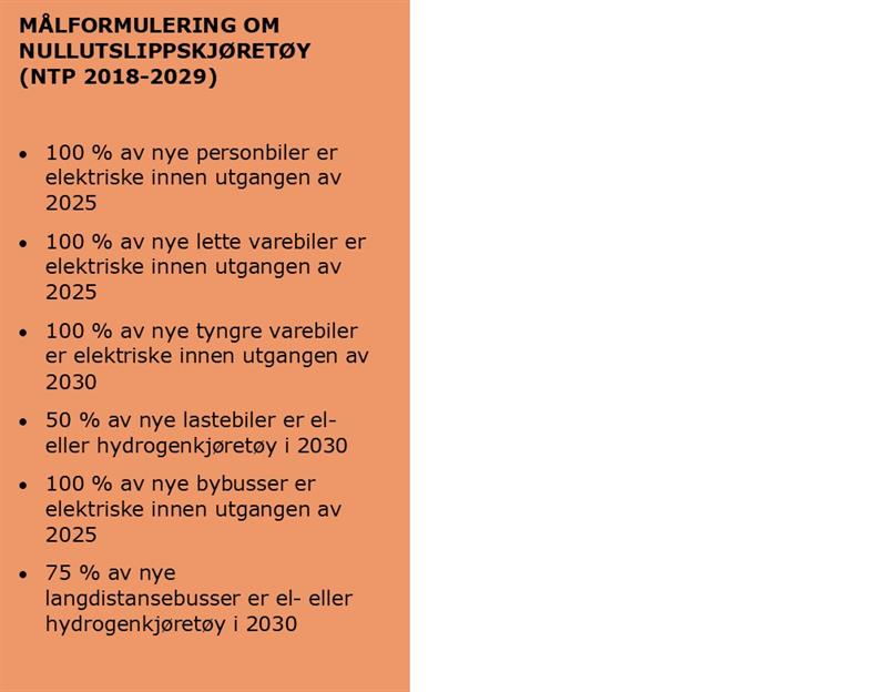 MÅLFORMULERING OM NULLUTSLIPPSKJØRETØY .jpg