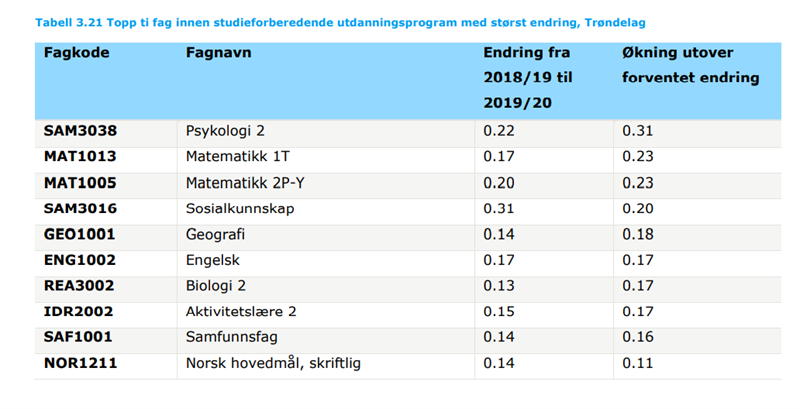 Trøndelag 1.png
