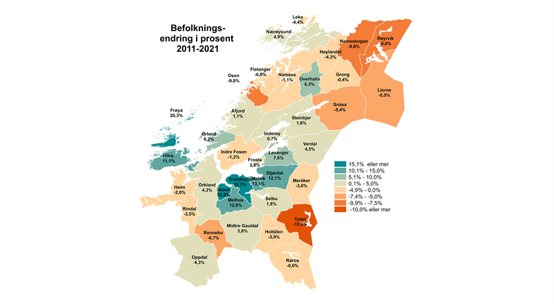 Befolkningsvekst 2011-2021