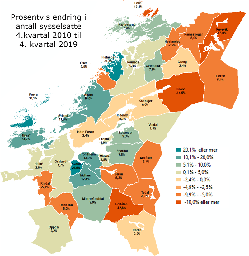 Prosentvis endring i antall sysselsatte 4.kvartal 2010 til 4. kvartal 2019