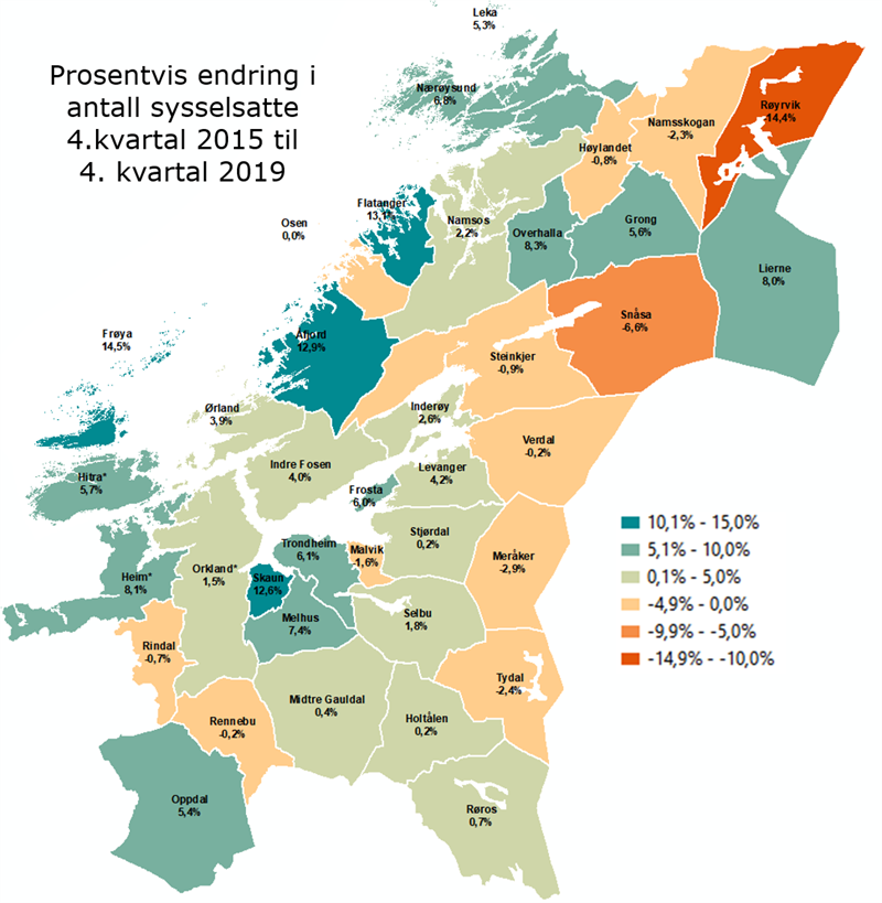 Prosentvis endring i antall sysselsatte 4.kvartal 2015 til 4. kvartal 2019