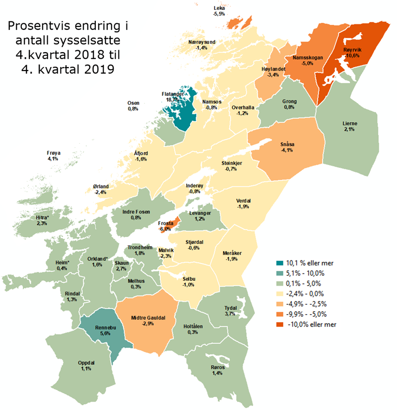 Prosentvis endring i antall sysselsatte 4.kvartal 2018 til 4. kvartal 2019 Prosentvis endring i antall sysselsatte 4.kvartal 2018 til 4. kvartal 2019