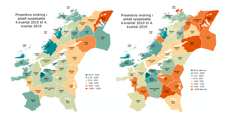 Sysselsettningvekst Trøndelag 2010-2015-2019
