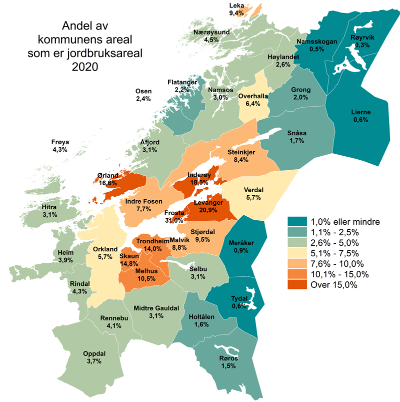 Andel av kommunens areal som er jordbruksareal 2020 Andel av kommunens areal som er jordbruksareal 2020