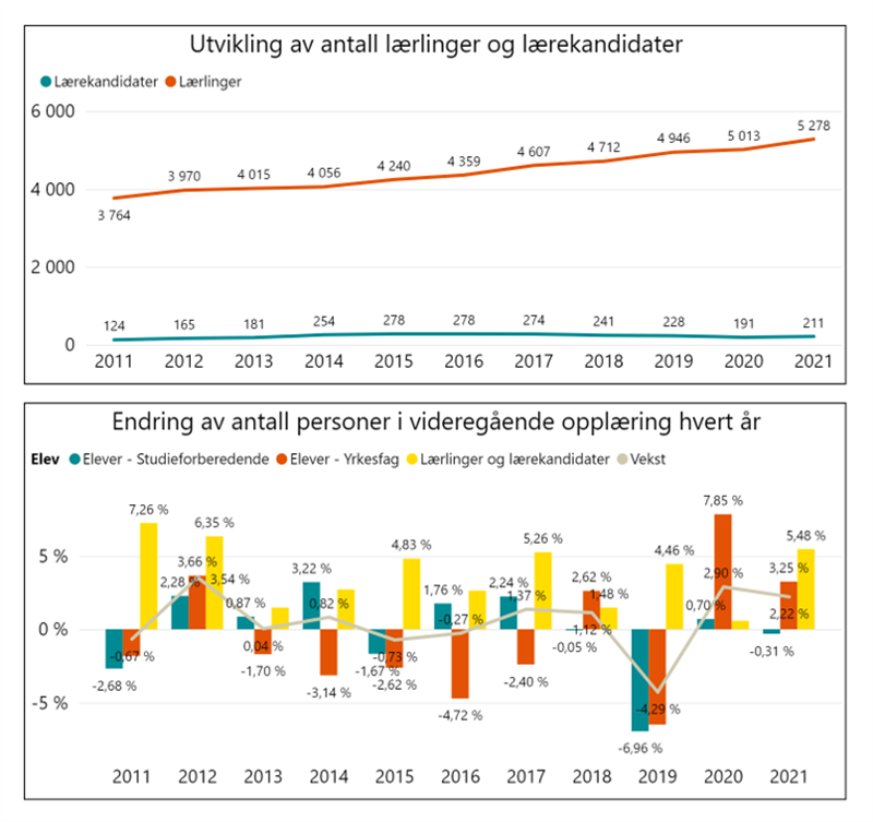 Lærlinger Lærlinger