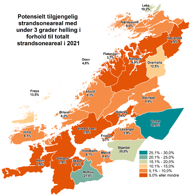 Potensielt tilgjengelig strandsonearea Grafikk som viser potensielt tilgjengelig strandsoneareal med mindre enn 3 grader helling i forhold til totalt strandsoneareal i 2021.