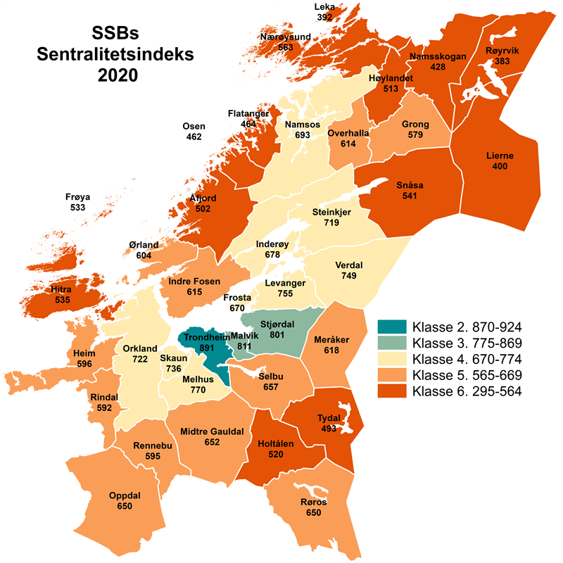 SSBs Sentralitetsindeks 2020 SSBs Sentralitetsindeks 2020