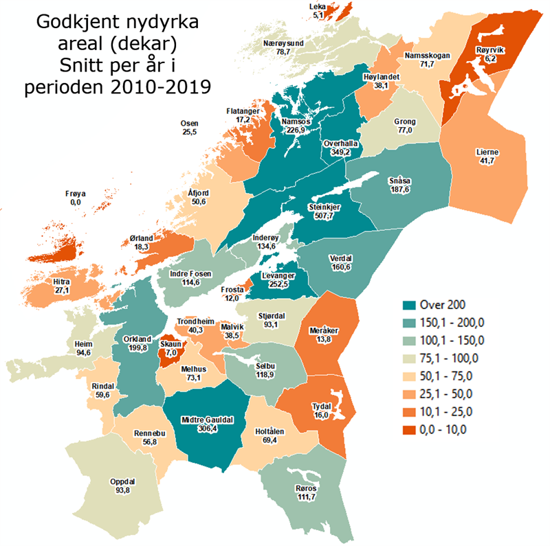 Godkjent nydyrka areal (dekar) per kommune. Snitt per år i perioden 2010-2019