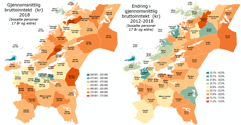 Gjennomsnittlig bruttoinntekt i 2018 og endring i bruttoinntekt 2012-2018