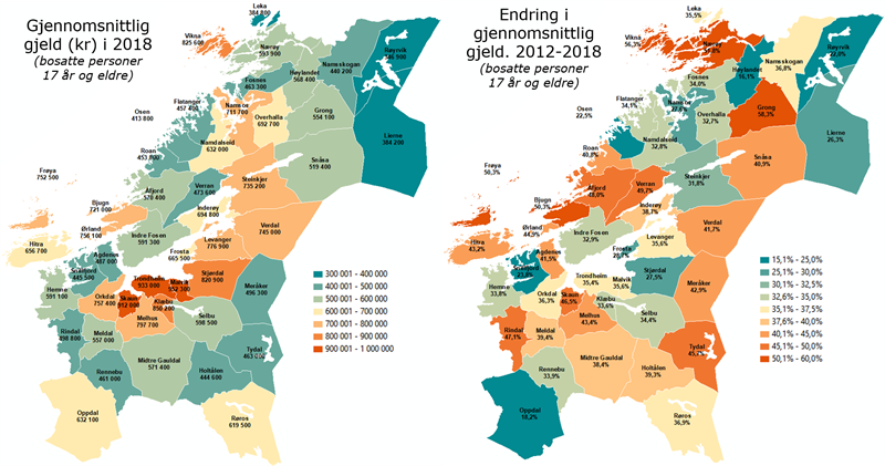 Gjennomsnittlig gjeld i 2018 og endring i gjelden 2012-2018