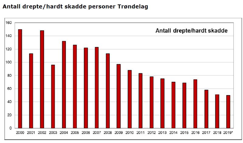 oversikt over drepte og hardt skadde.jpg