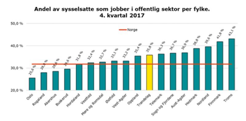 Skjermbilde 2018-11-09 kl. 07.21.27.png