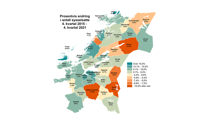 Sysselsettingsendring 2015-2021