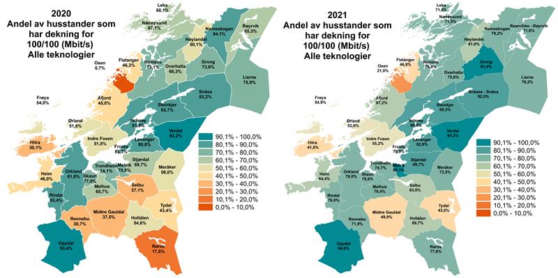 Bredbåndsdekning 2020 og 2021 - 100 mbits Bredbåndsdekning 2020 og 2021 - 100 mbits