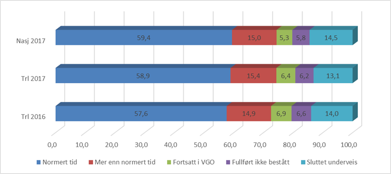 2 fullføringsgrad.png