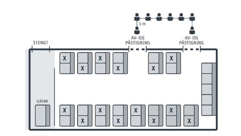 AtB_Slik sitter du på bussen_Smittevern.JPG Illustrasjon som viser hvordan elevene bør sitte på bussen. Ikke sitt rett bak hverandre, og ingen skal sitte på første rad bak sjåføren (Illustrasjon: AtB)